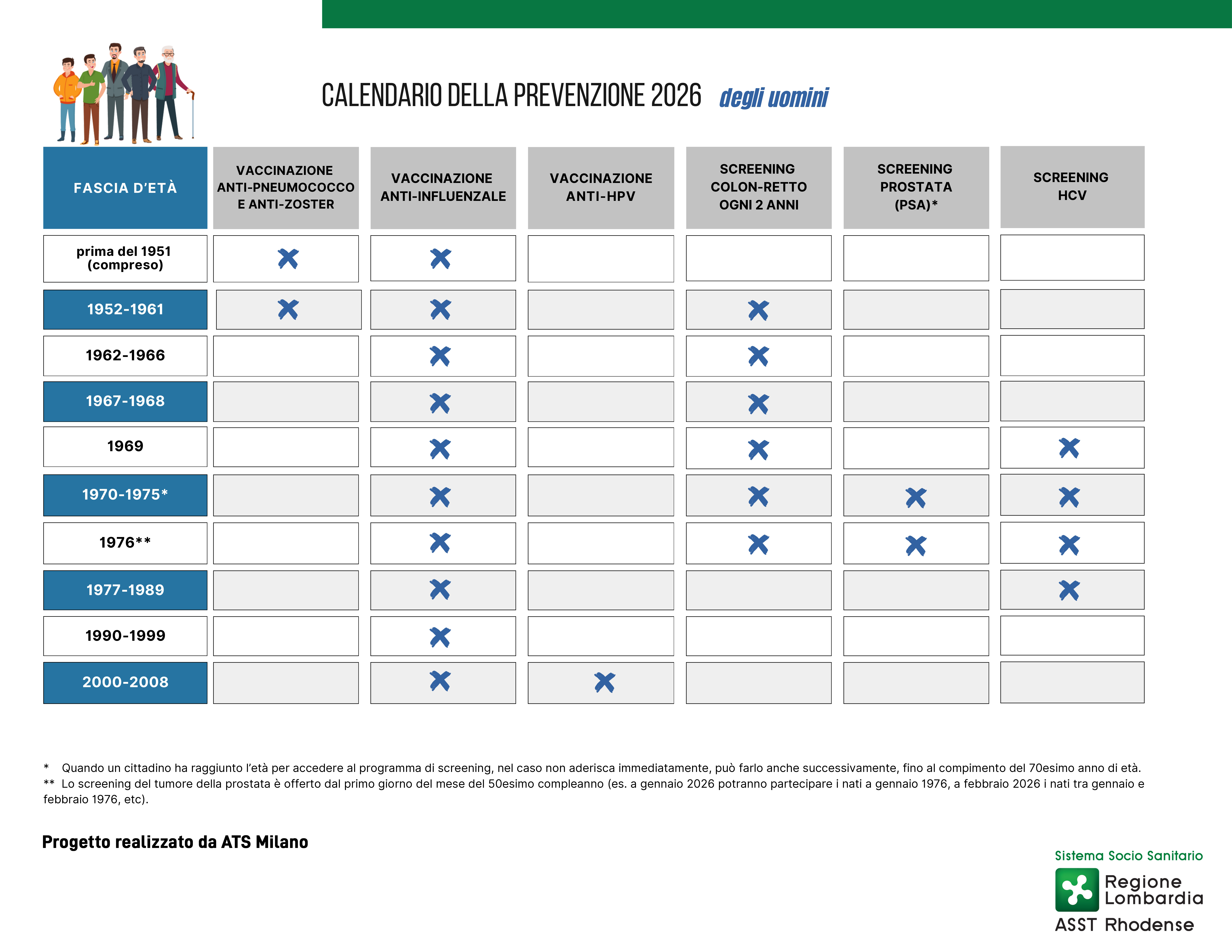 Calendario di Prevenzione Donne.